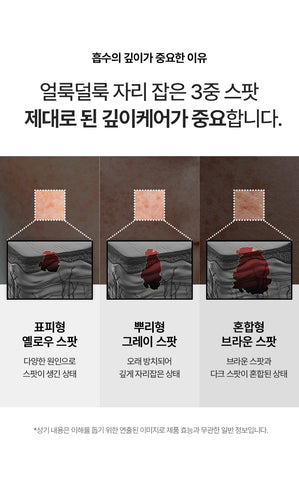 Meditherapy Vita Real Shot Clear Patch 6P