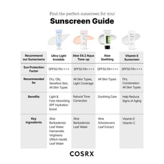 Soonsu Beauty Ultra light Invisible Sunscreen texture close-up