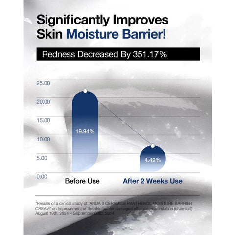 Soonsu Beauty 3 Ceramide Panthenol Moisture Barrier Cream texture close-up