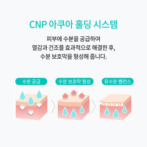 CNP Aqua Soothing Fresh Gel Cream 80ml