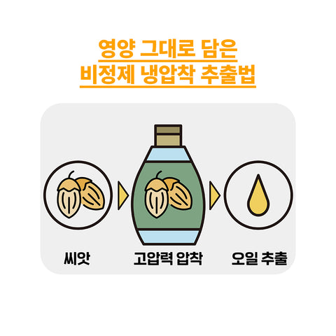 Biome Activate Jojoba Oil (75ml)