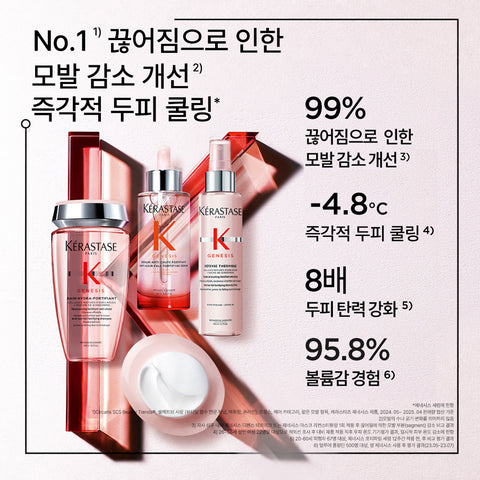 Kerastase Genesis Rich Shampoo 500ml Duo Set (+Genesis Shampoo 80ml + Hair Mask 15ml)