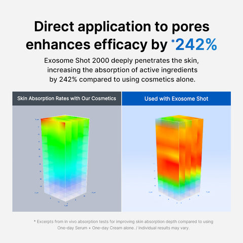 Medicube One Day Exosome Shot Pore Ampoule 25000 13ml