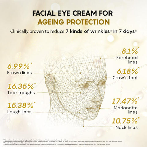 Soonsu Beauty Age Defense Real Eye Cream For Face application use