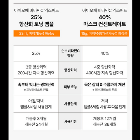 IOPE Vitamin C Expert 25% Antioxidant Toning Ampoule 23ml