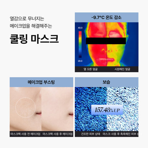 TFIT Skin Boost Icy Facial Mask (5 Pack)
