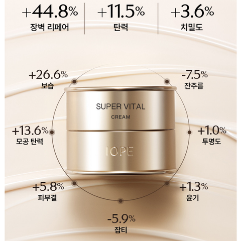 IOPE Super Vital Cream 6th Generation 50ml