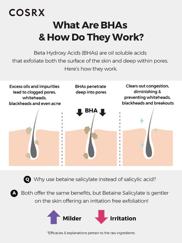 Soonsu Beauty BHA Blackhead Power Liquid texture close-up