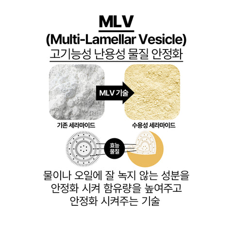 Biome Activate Royal Ceramide Cream [30ml]