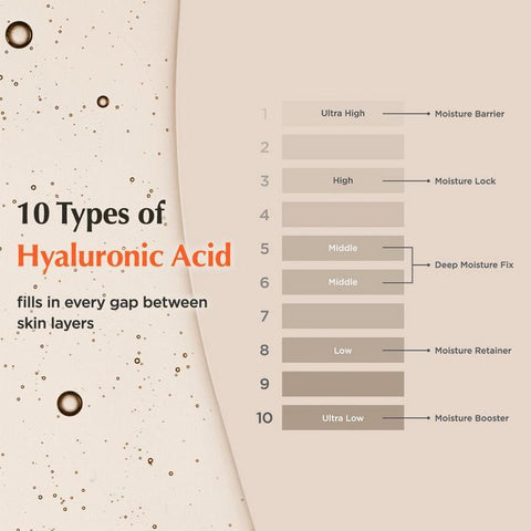 Soonsu Beauty Bifida Biome Complex Ampoule application use