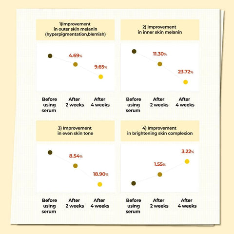 Soonsu Beauty No.5+ Vitamin Concentrated Serum front view