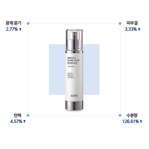 IOPE Gimi Brightening Essence 45ml