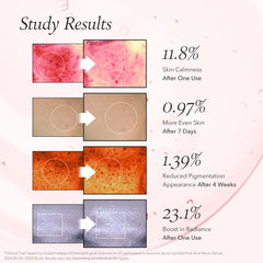 Study results of a skincare product with before-and-after images and statistical data on skin improvement.