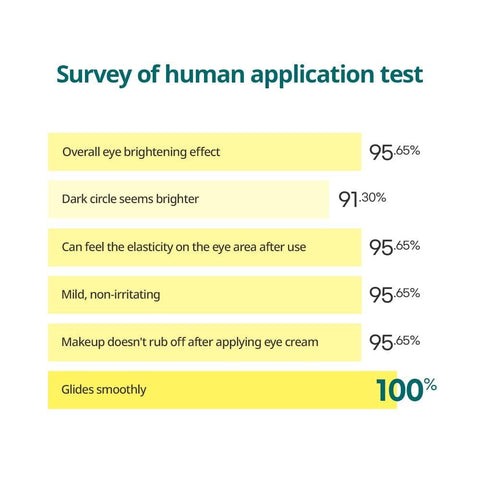 Soonsu Beauty Green Tangerine Vita C Dark Circle Eye Cream side view