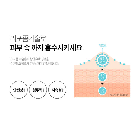 CellBloom Dragon Refirm Stem Cell Eye Cream 30ml (2 Pack)