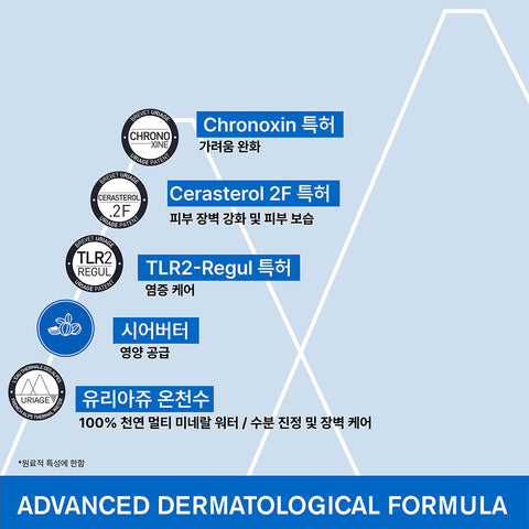 Uriage Xemose C8+ Creme 400 ml + 200 ml (Family High-Moisture Body Cream)