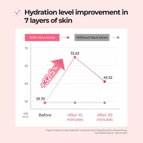 Soonsu Beauty No.4 Hydrating Glow Mineral Toner application use