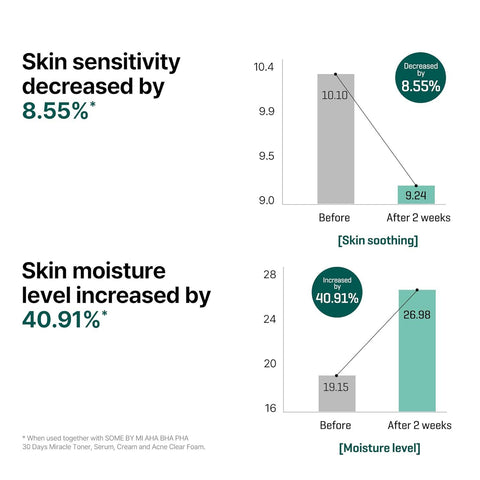 Soonsu Beauty AHA BHA PHA 30 days Miracle Serum front view