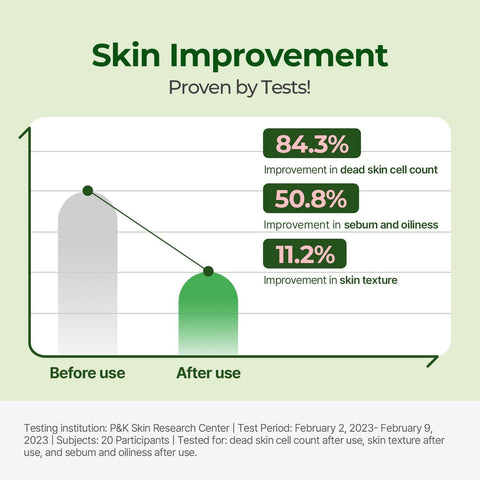 Soonsu Beauty Balanceful Cica Toner Pad application use