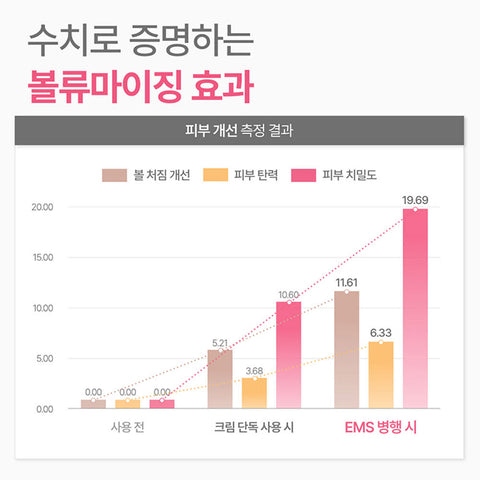 Meditherapy Filligio Pink Retinol Volume Cream 50ml + Pumping Device Set