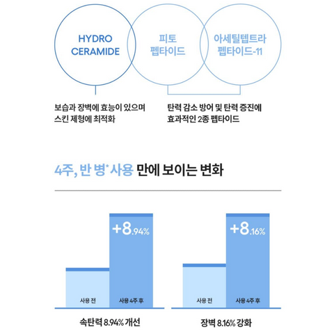 Laneige Cream Skin Set (170ml + Refill 130ml)