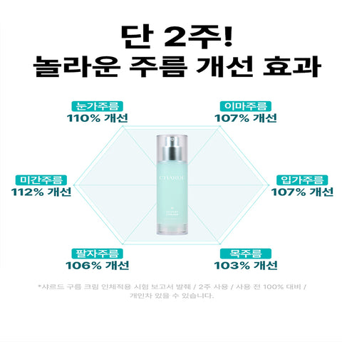 Charde Cloud Cream 50ml (2 Pack)