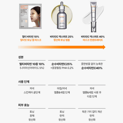IOPE Multi Vitamin 10% Toning Gel Mask 30g (5-Pack)