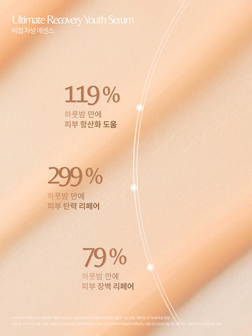 The History of Whoo Bichup Ja Saeng Essence 25ml Discovery Set