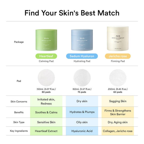 Soonsu Beauty Sedum Hyaluron Pad Hydrating Touch 75pads application use