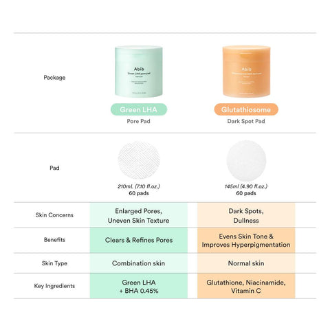 Soonsu Beauty Sedum Hyaluron Pad Hydrating Touch 75pads packaging design