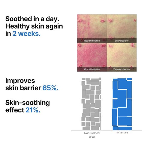 Soonsu Beauty Beta Panthenol Repair Serum application use