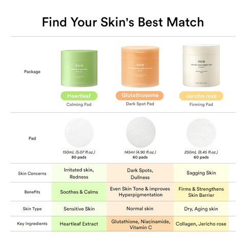 Soonsu Beauty Glutathiosome Dark Spot Pad Vita Touch 60pads application use