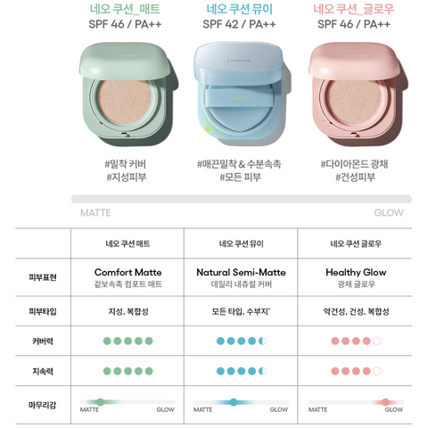 Laneige Neo Cushion (15g) SPF42 PA++