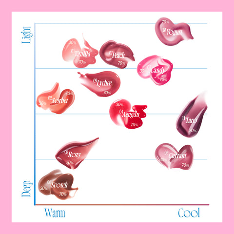 Fwee 3D Voluming Gloss 5.3g (17 Colors)
