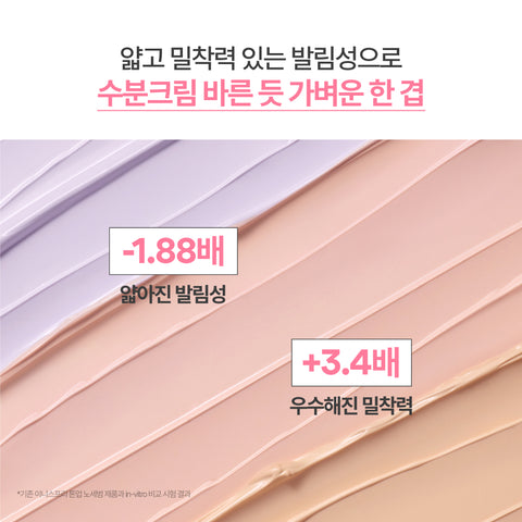 Innisfree Daily UV Tone-Up No-Sebum Sun Cream 50ml (Pink / Lavender / Beige)