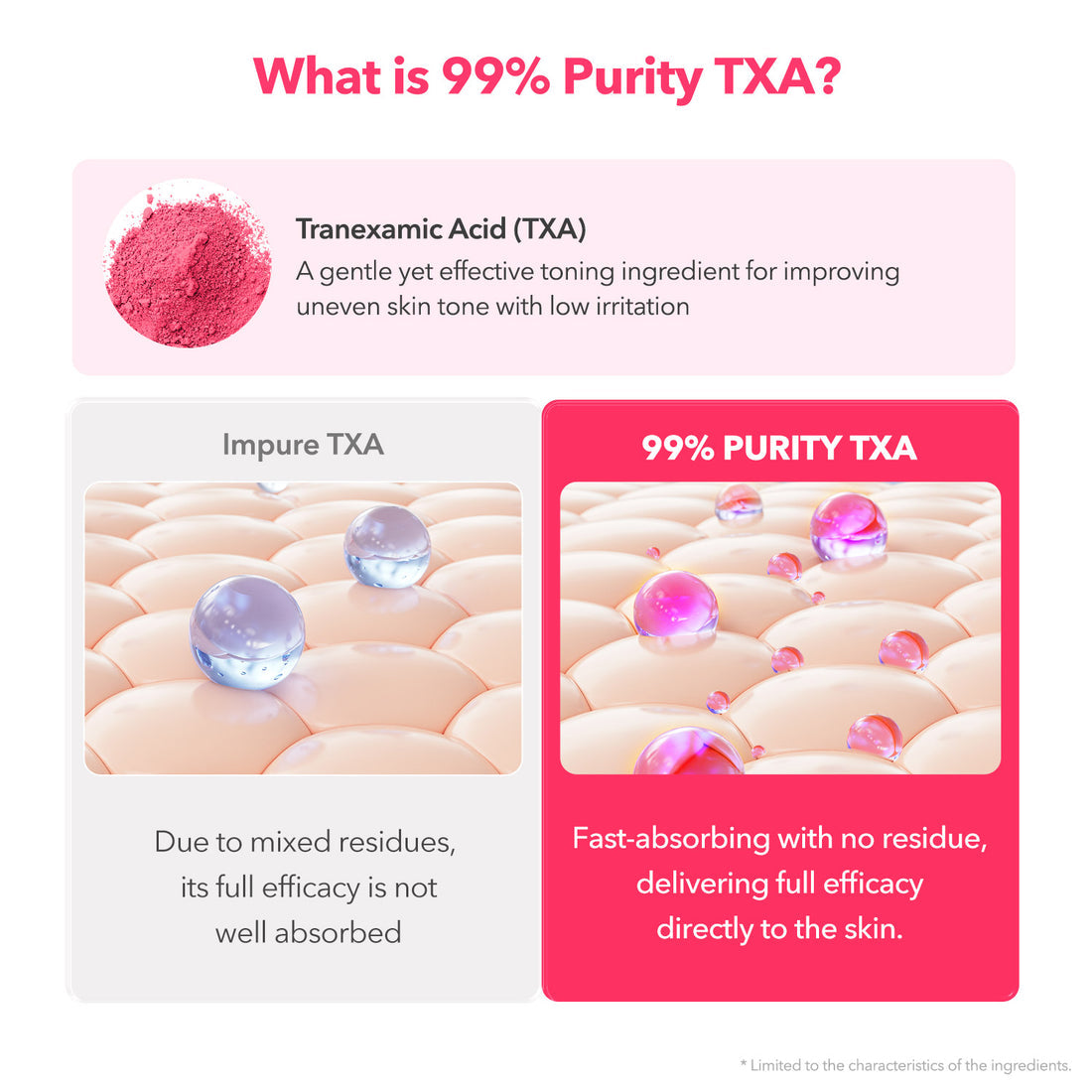 Comparison of impure TXA and 99% purity TXA with visual elements on a pink background.