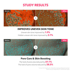 Before and after study results for skin tone and pore care improvement with visible statistics.