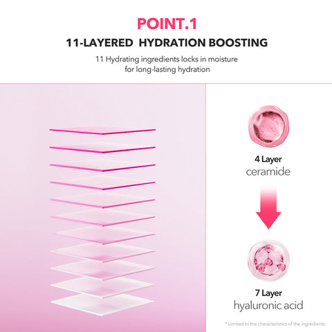 11-layered hydration boosting diagram with ceramide and hyaluronic acid layers on a pink background.