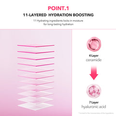 11-layered hydration boosting diagram with ceramide and hyaluronic acid layers on a pink background.