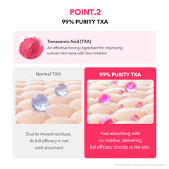 Comparison of Tranexamic Acid (TXA) with normal TXA and 99% purity TXA on a skin texture background.