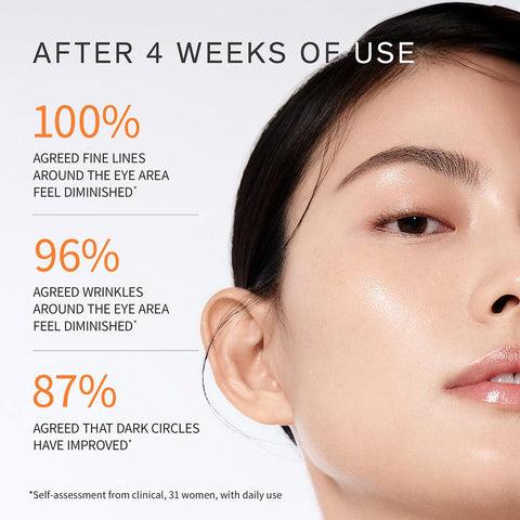 Soonsu Beauty Concentrated Ginseng Rejuvenating Eye Cream application use
