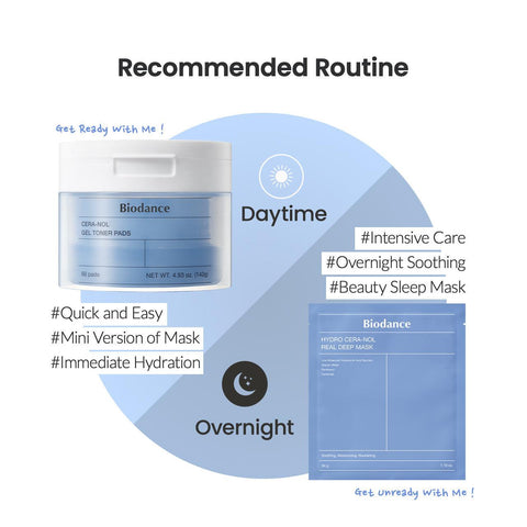 Soonsu Beauty Cera-nol Gel Toner Pad 60pads application use