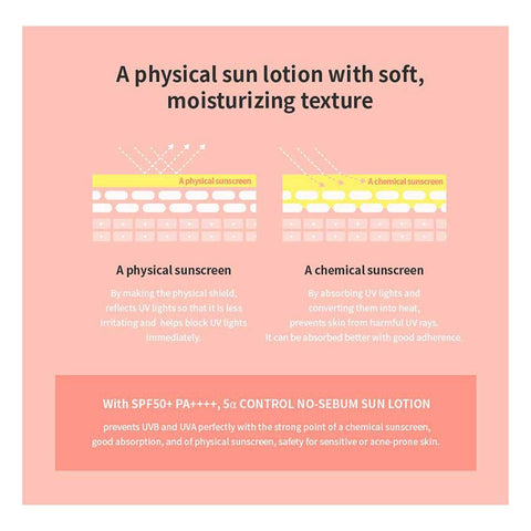 Soonsu Beauty 5α Control No Sebum Sun Lotion packaging design