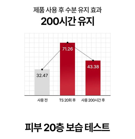 Soonsu Beauty Red Lacto Collagen Soothing Essence Toner texture close-up