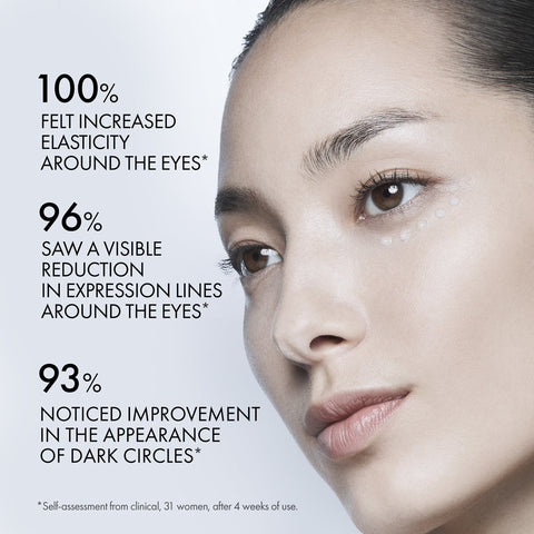Advertisement for eye cream showing a woman's face with text highlighting results.