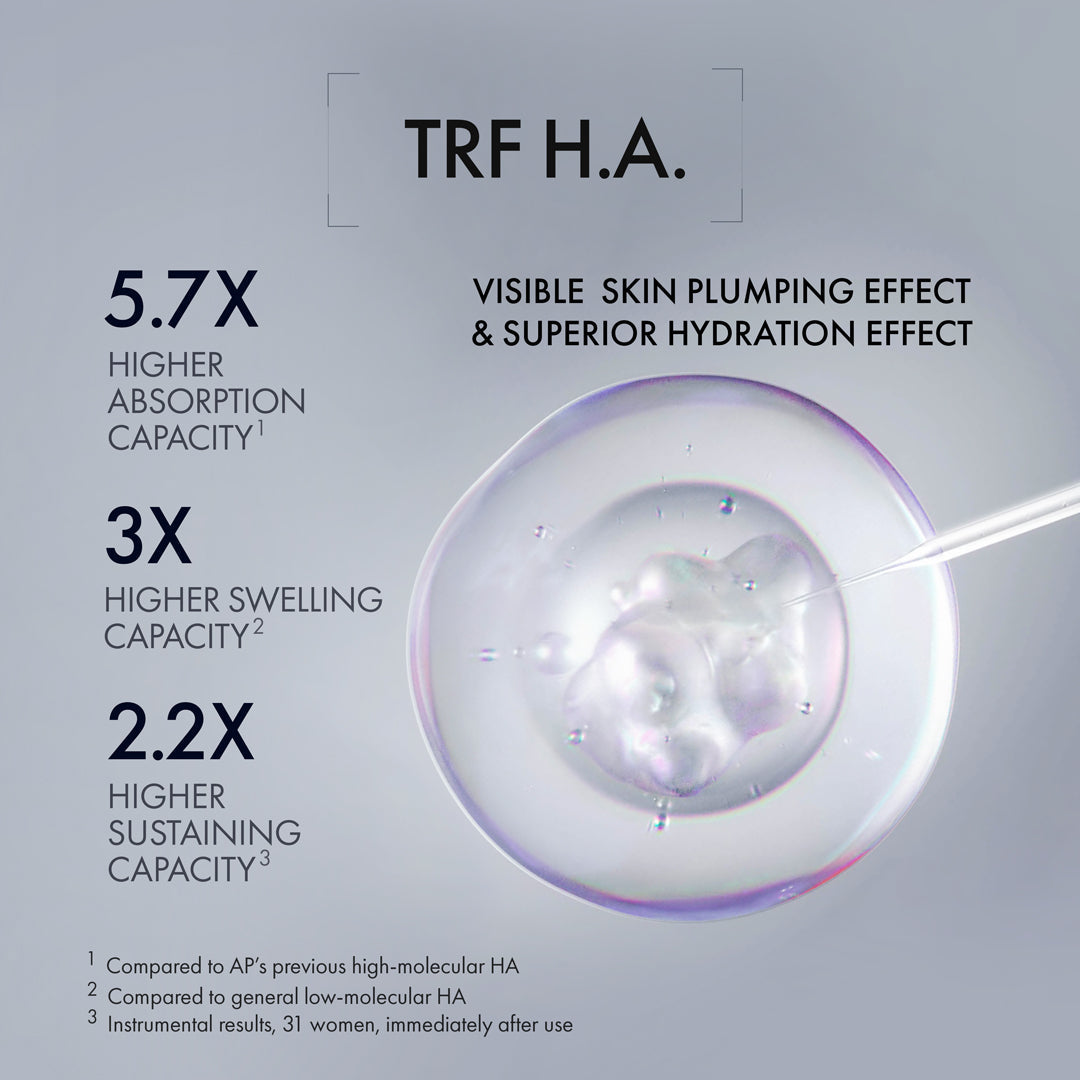 Advertisement for TRF H.A. with text about higher absorption, swelling, and sustaining capacities on a gray background.