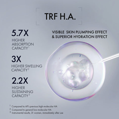 Advertisement for TRF H.A. with text about higher absorption, swelling, and sustaining capacities on a gray background.