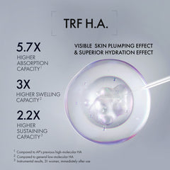 Advertisement for TRF H.A. with text about higher absorption, swelling, and sustaining capacities on a gray background.