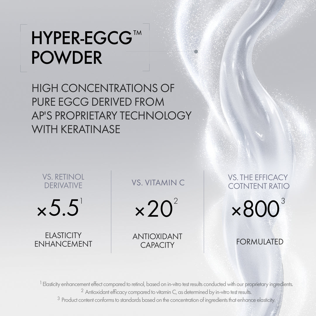 Advertisement for Hyper-EGCG Powder with text and a wavy white line on a light gray background.