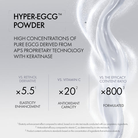 Advertisement for Hyper-EGCG Powder with text and a wavy white line on a light gray background.